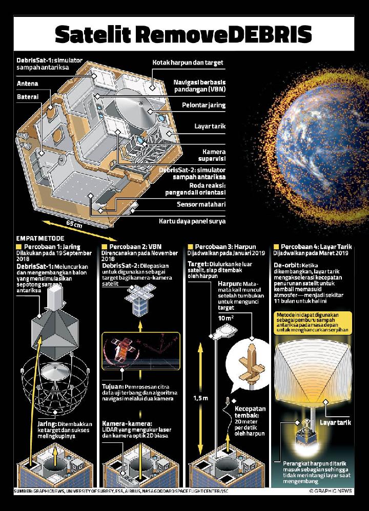 Satelit Pembersih Sampah Langit