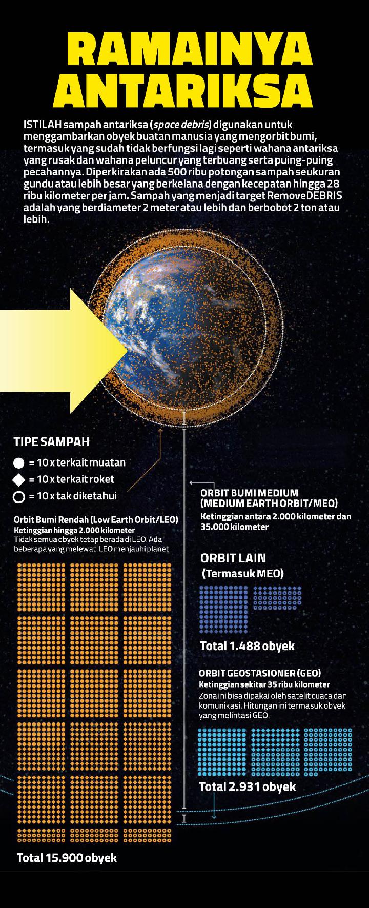 Satelit Pembersih Sampah Langit