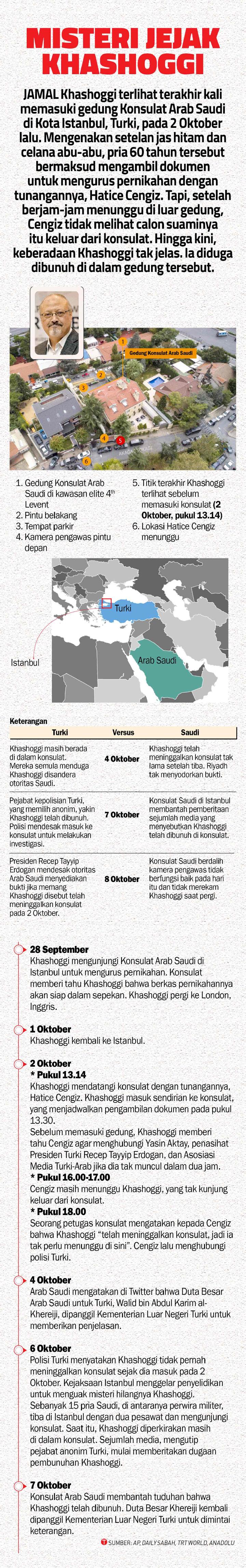 Misteri Jejak Khashoggi