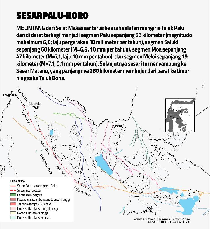 Sesar Palu-Koro