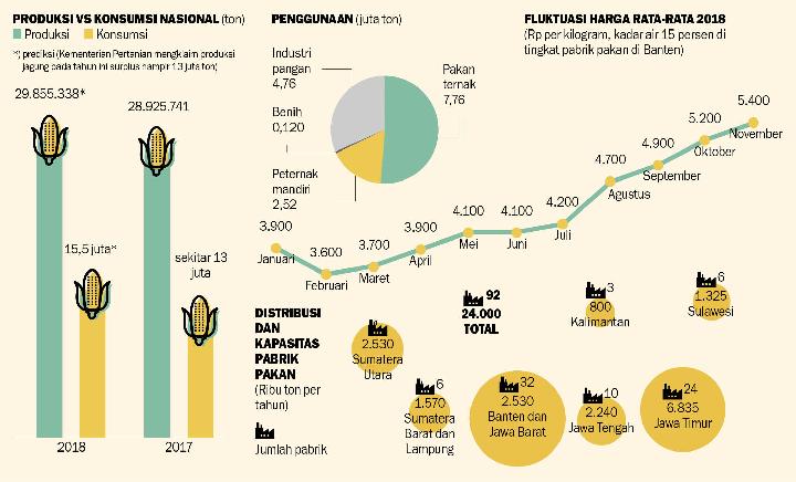 Produksi Vs Konsumsi Nasional