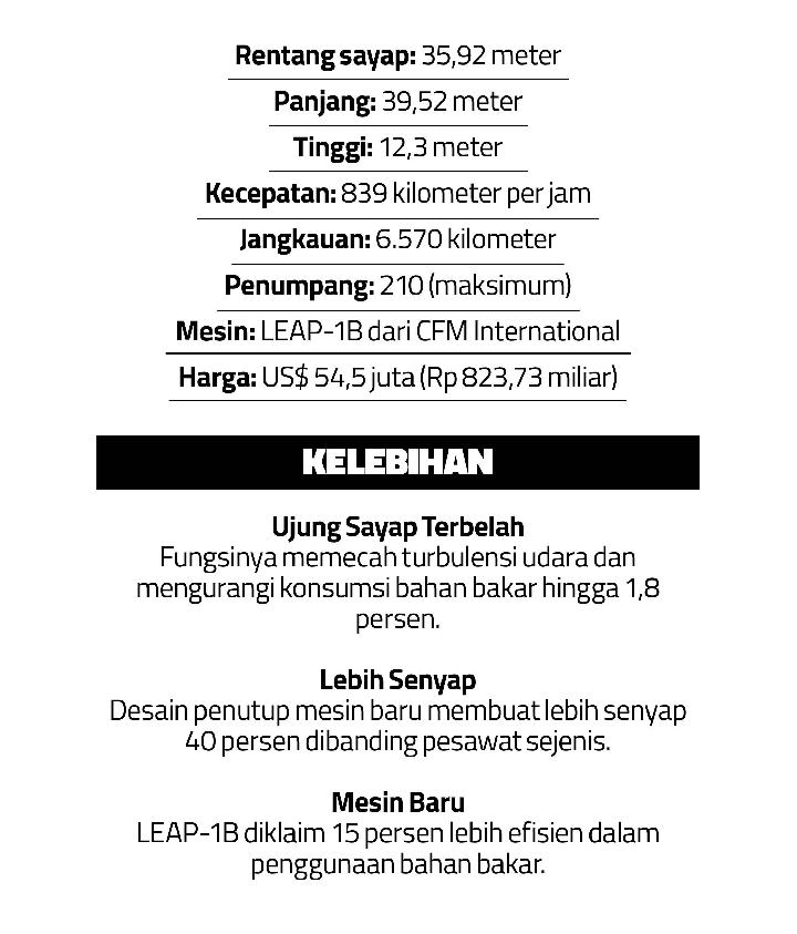 Kelebihan BOEING 737 MAX 8