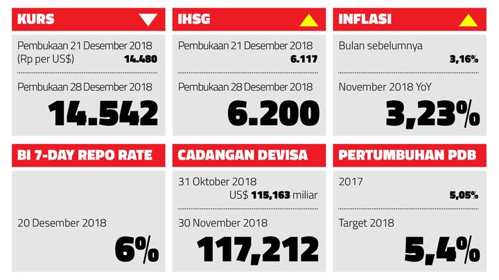 KURS IHSG DAN INFLASI