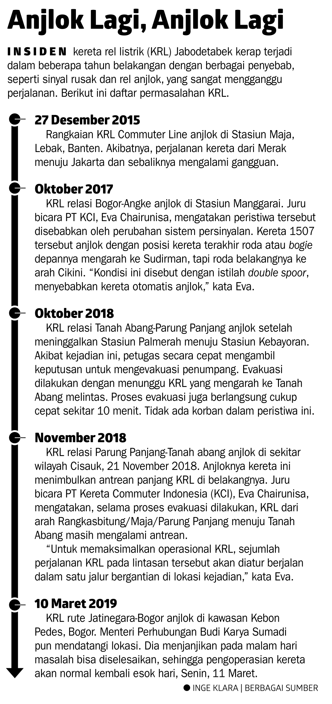 Tim Gabungan Menginvestigasi Penyebab Anjloknya Kereta - Metro