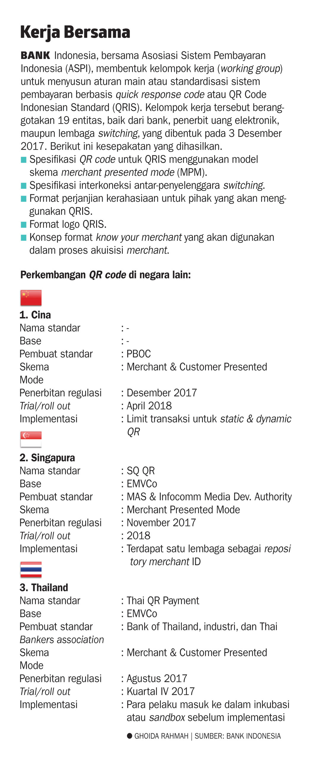 Transisi Sistem Pembayaran QR Code Empat Bulan Ekonomi 