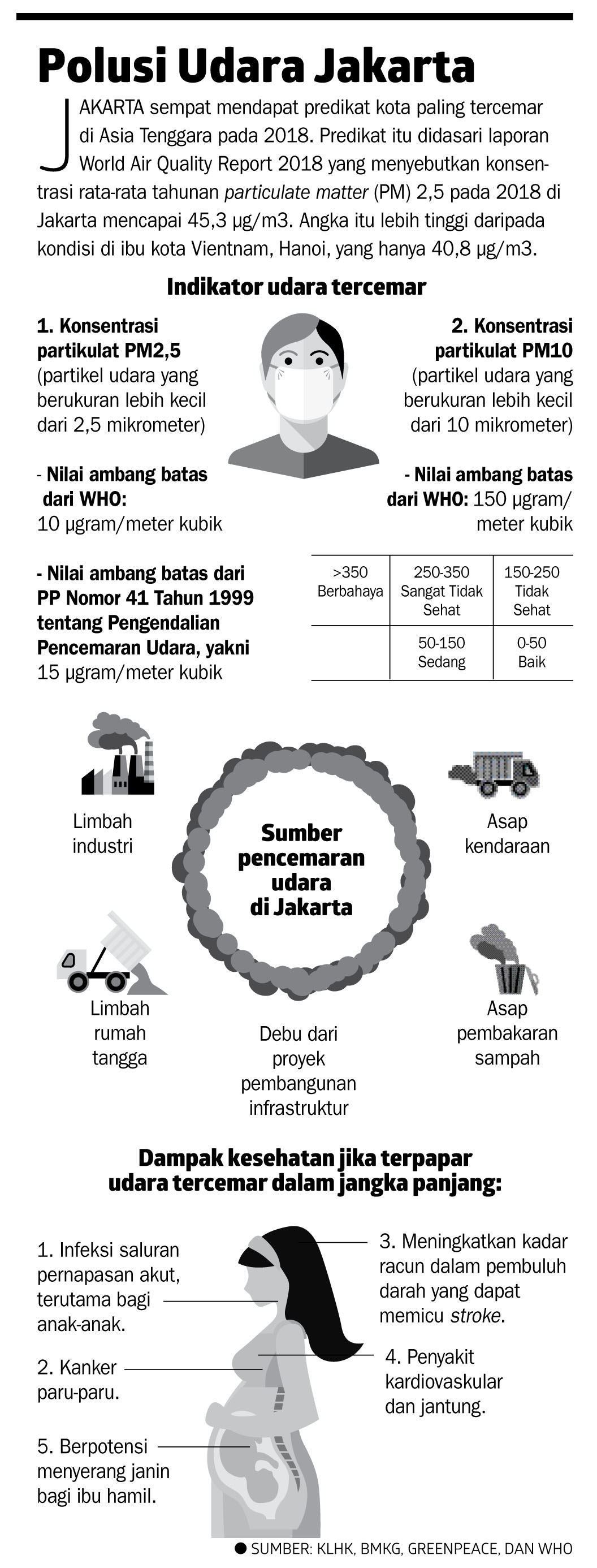 Hidup di Tengah Polutan Ibu Kota - Metro - koran.tempo.co