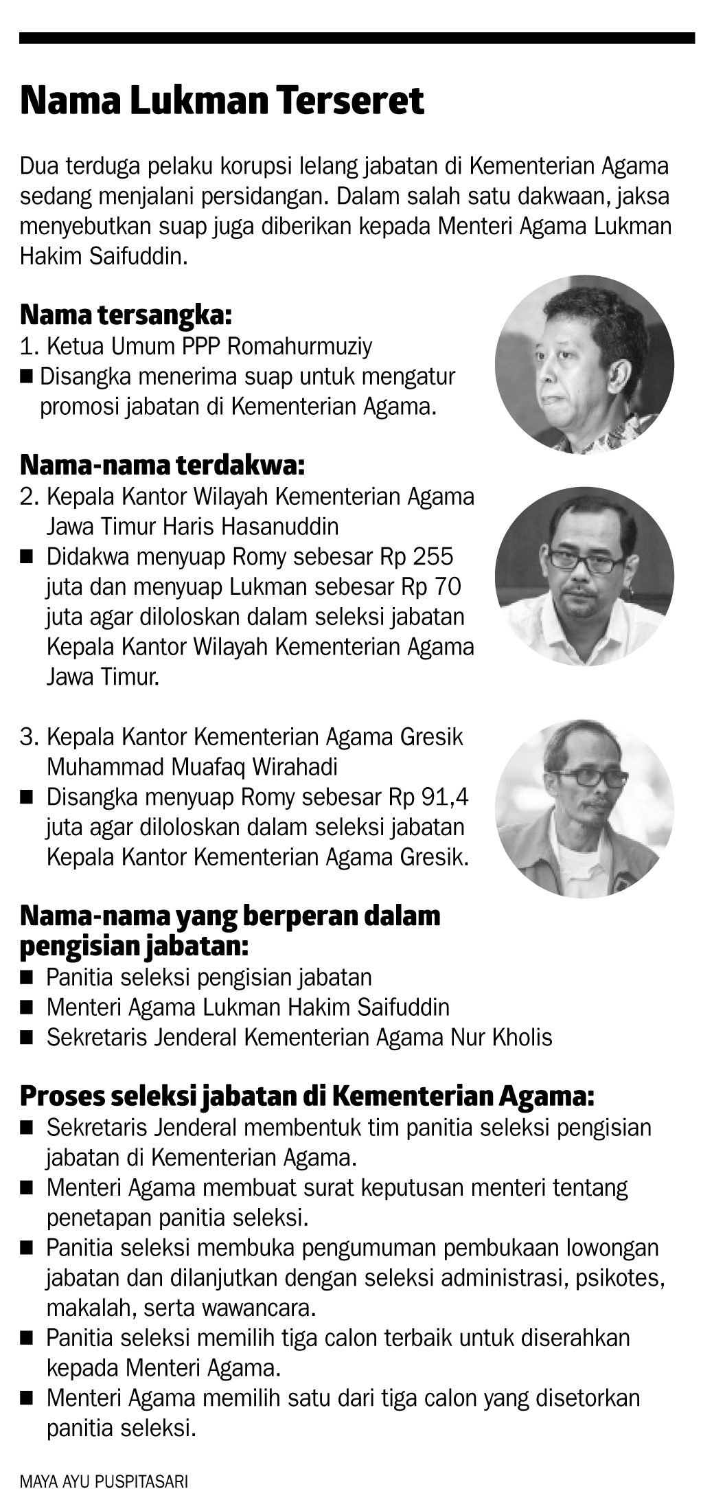 Dalam Satu Kepala Ada Empat Nama Sangkil