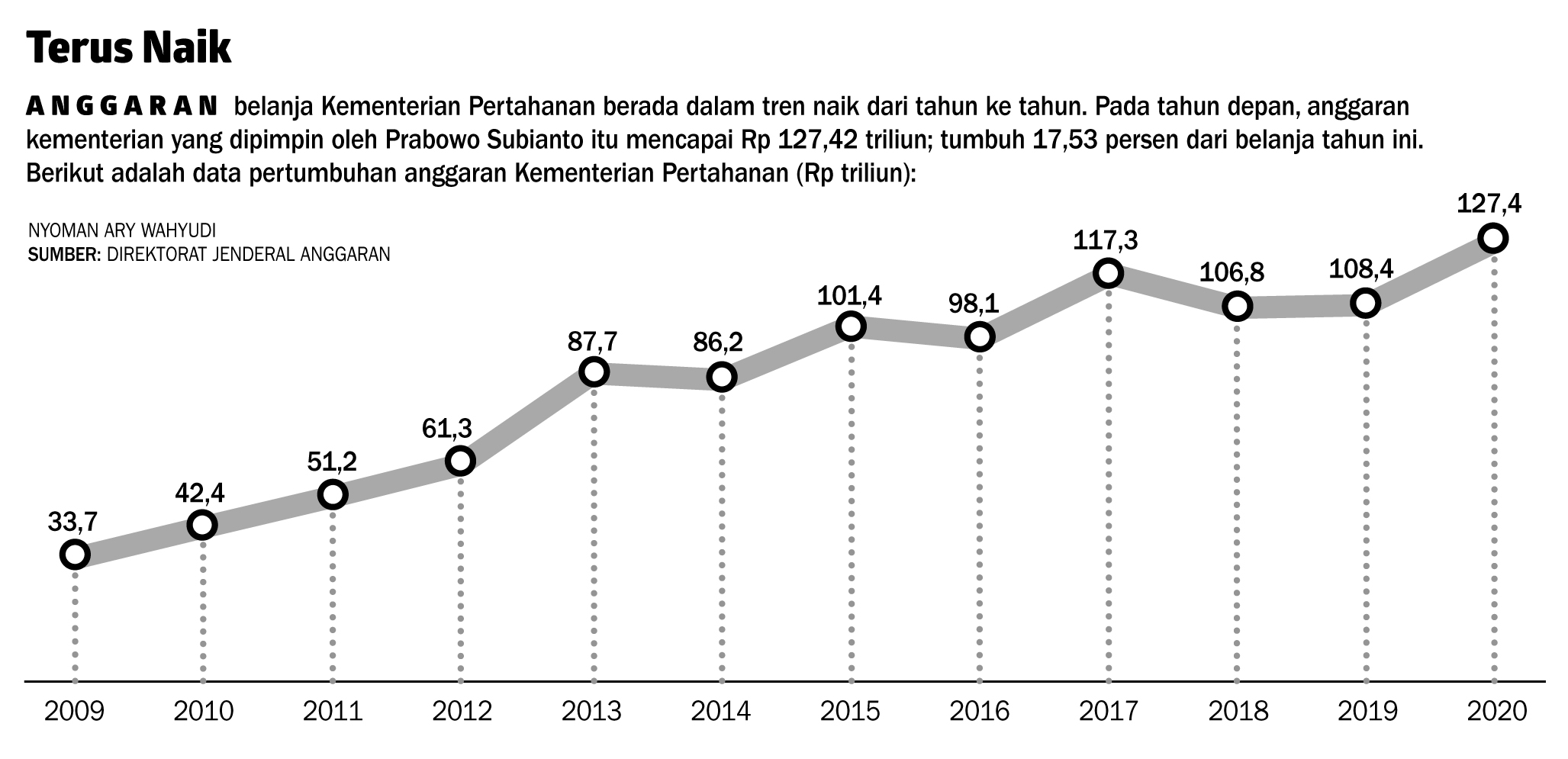 Prabowo Diminta Buka Anggaran Kementerian Pertahanan Nasional Koran Tempo Co