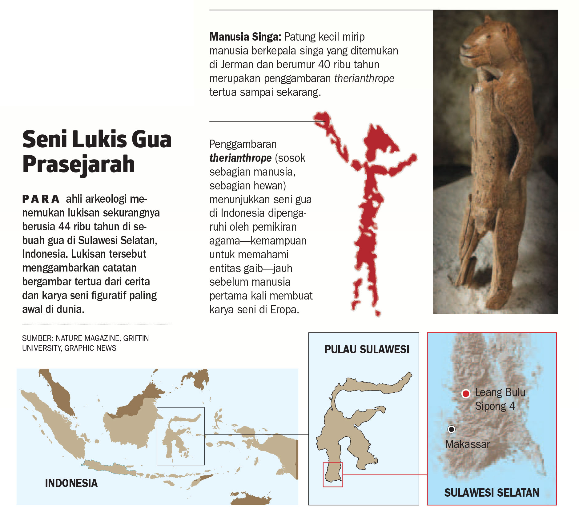 Lukisan Gua Tertua Ada Di Sulawesi - Ilmu Dan Teknologi - Koran.tempo.co