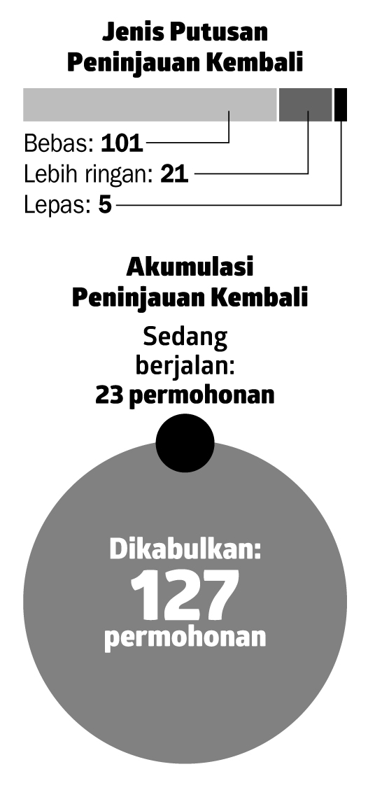 Obral Hukuman Ringan Koruptor Oleh MA Dikecam - Berita Utama - Koran ...