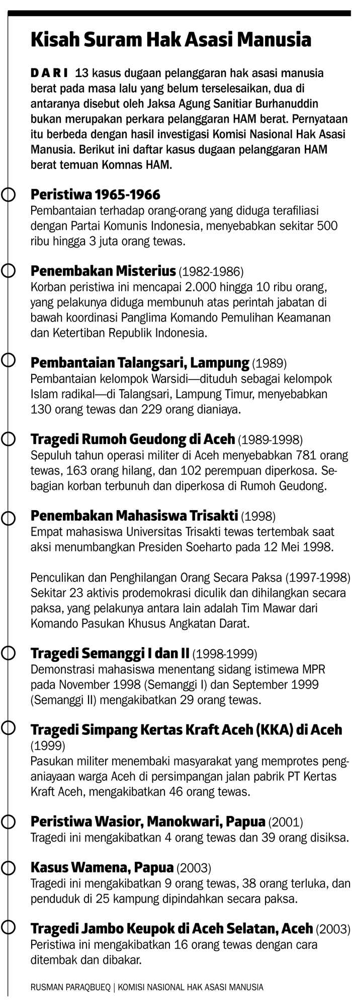 Ruu Komisi Kebenaran Dan Rekonsiliasi Jadi Prioritas Nasional Koran Tempo Co