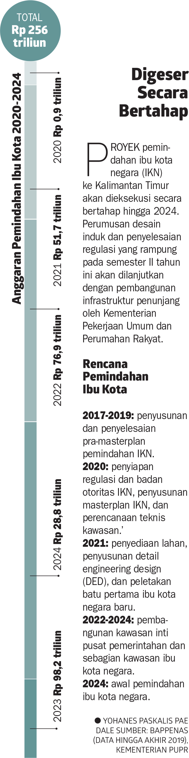 Penyusunan Aturan Dan Badan Otoritas Rampung Pada Awal Tahun Ekonomi Dan Bisnis Koran Tempo Co