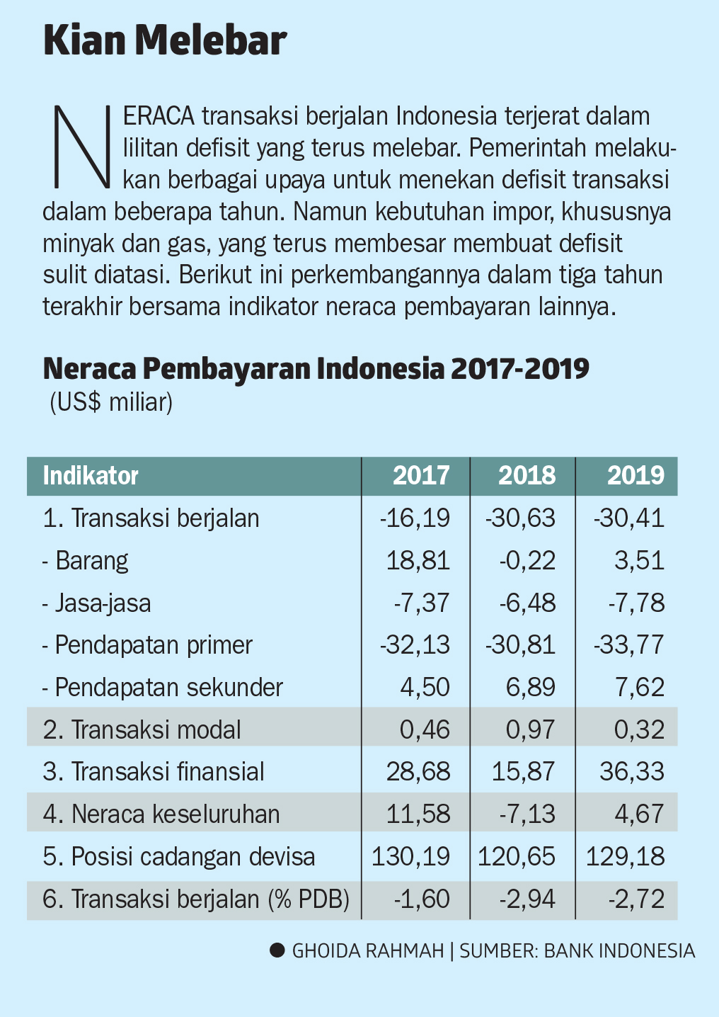 Contoh Neraca Pembayaran Indonesia – Sinau