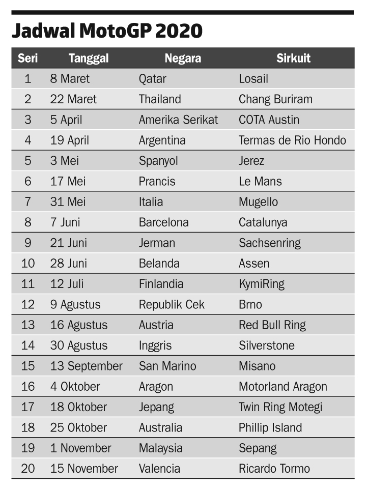 Jadwal Balapan Motogp 2020 Terganggu Olah Raga Koran Tempo Co