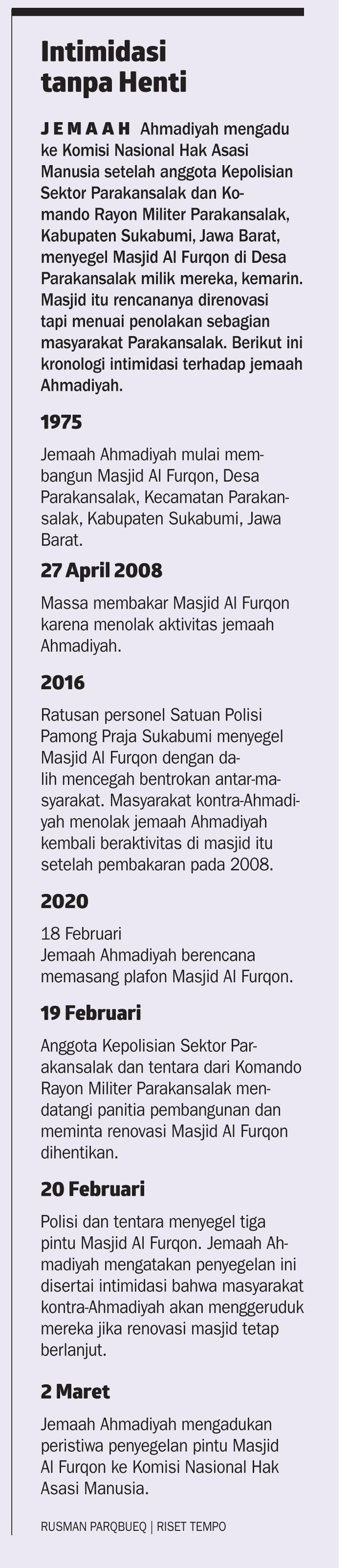 Komnas Ham Minta Pemerintah Sukabumi Buka Segel Masjid Ahmadiyah Nasional Koran Tempo Co
