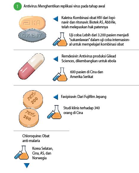Selain Iran 3 Negara Ini Tengah Meneliti Obat Untuk Virus Selain Iran 3 Negara Ini Tengah Meneliti Obat Untuk Virus