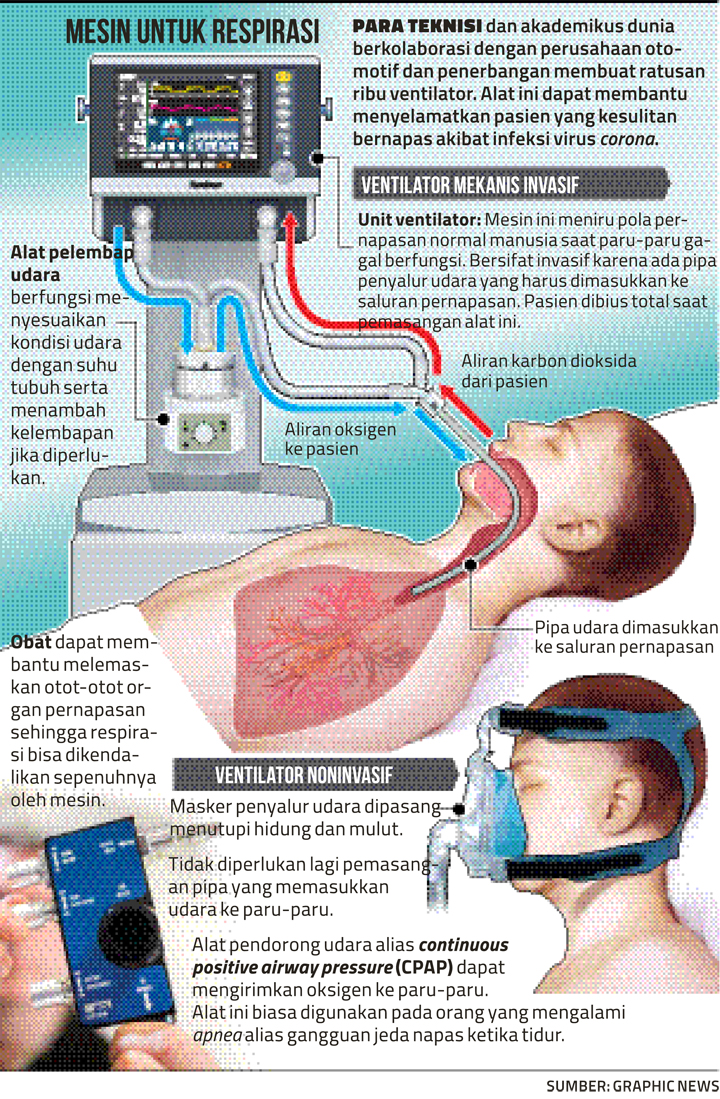 Cara Indonesia Membuat Ventilator Untuk Pasien Covid 19 Laporan