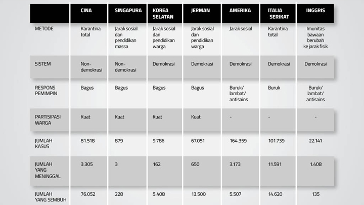 Kolom Robertus Robet Demokrasi Dalam Melawan Pandemi Covid 19 Kolom Majalah Tempo Co Kolom Robertus Robet Demokrasi Dalam Melawan Pandemi Covid 19 Kolom Majalah Tempo Co