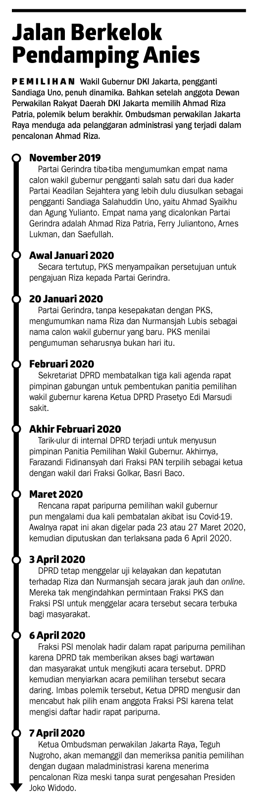 Mengoreksi Pemilihan Dki 2 Metro Korantempoco