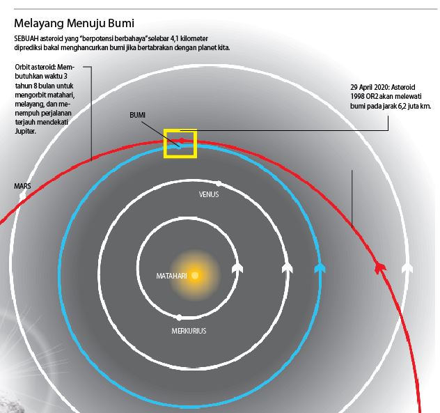 Asteroid Besar Dekati Bumi Ilmu Dan Teknologi Koran Tempo Co