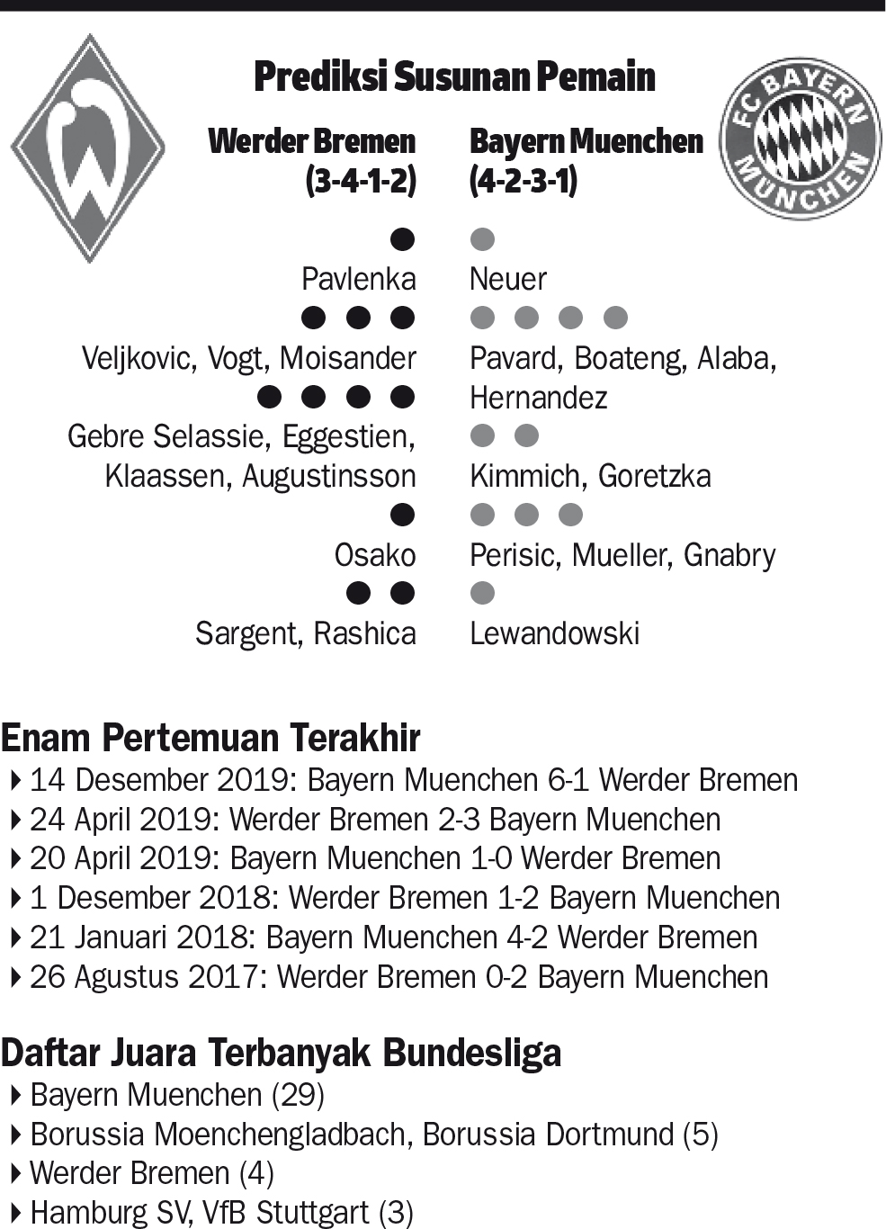 Bayern Bertekad Juara Di Bremen Olah Raga Koran Tempo Co