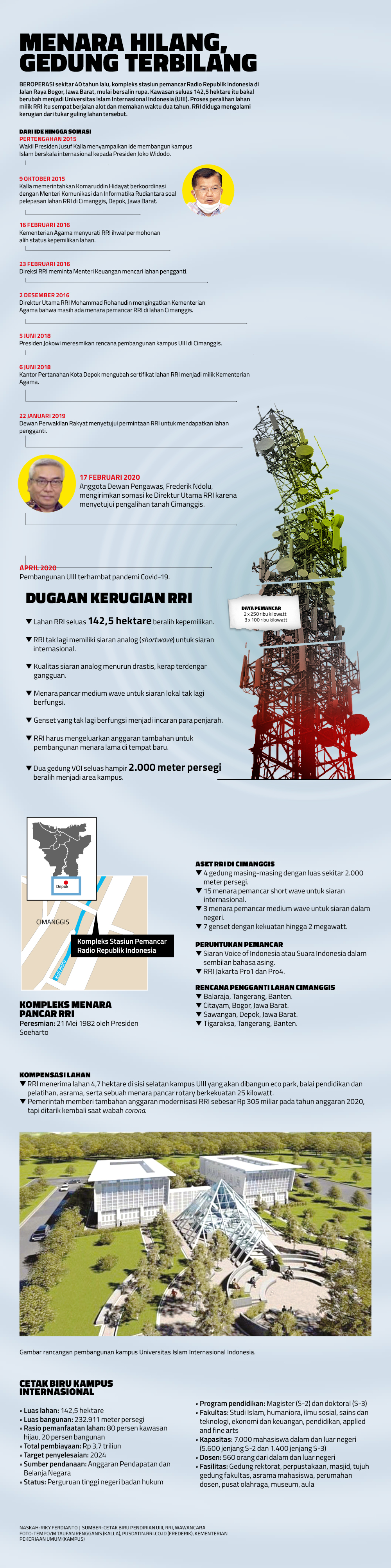 Bagaimana RRI Menanggung Kerugian Akibat Pembangunan ...