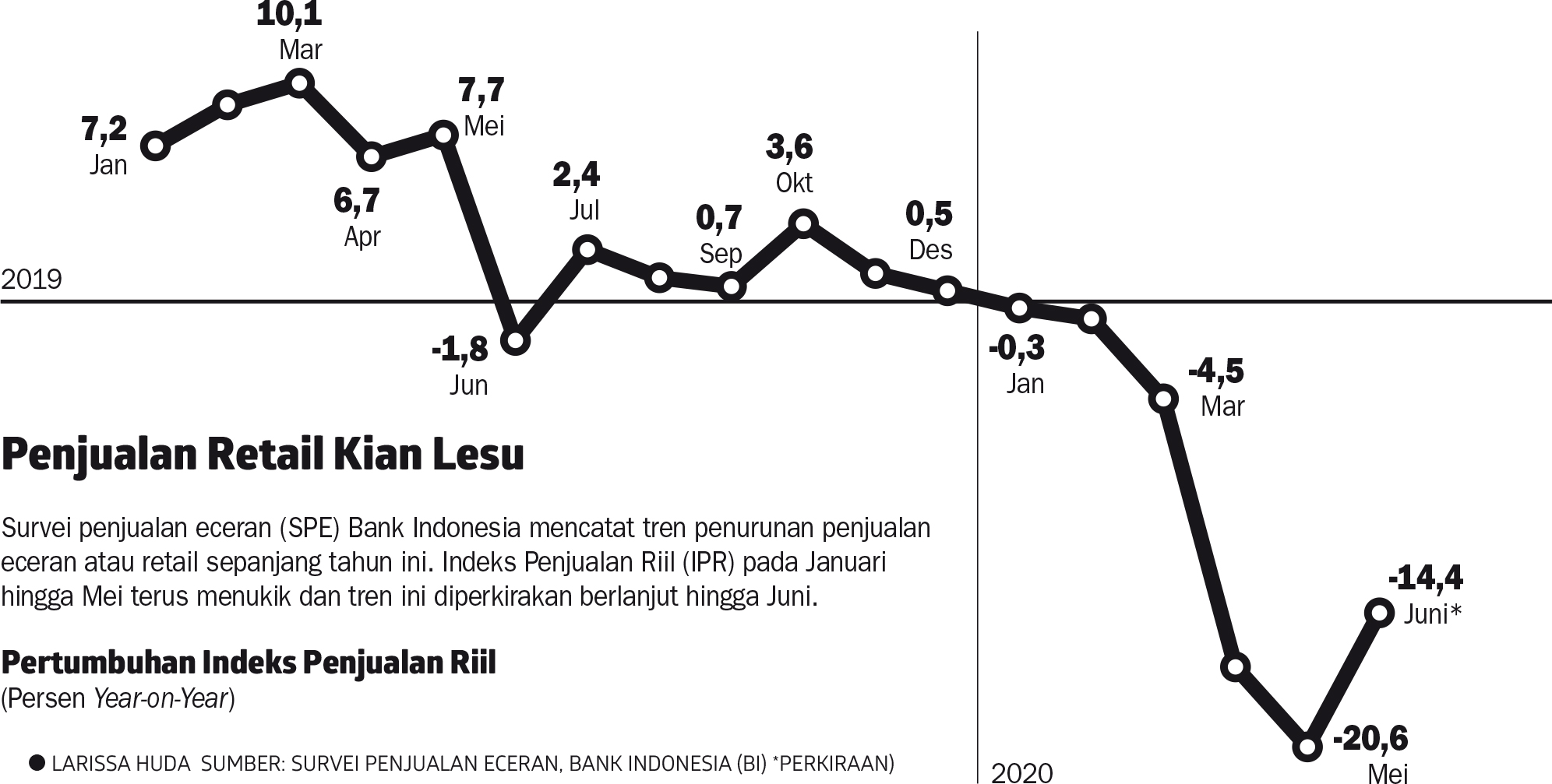 Penyewa Negosiasikan Keringanan Biaya Sewa Mal Ekonomi Dan Bisnis Koran Tempo Co