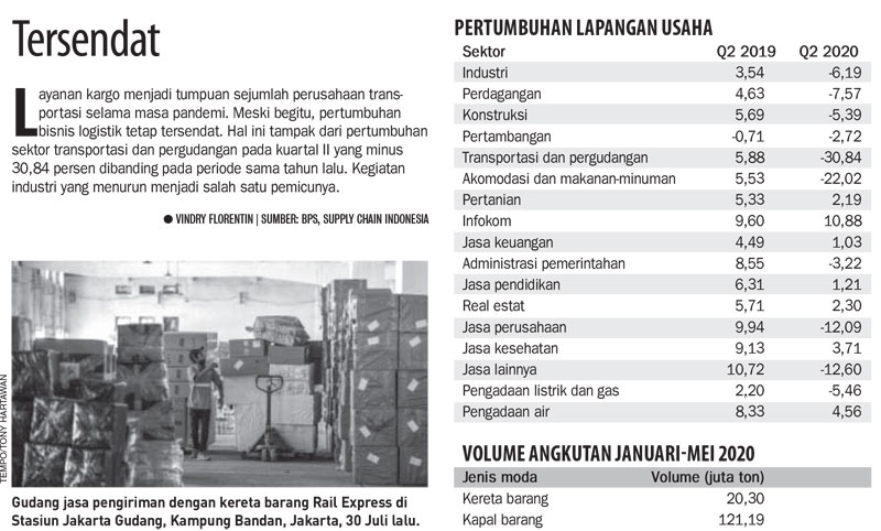Beralih ke Bisnis Logistik di Tengah Pandemi - Ekonomi dan ...