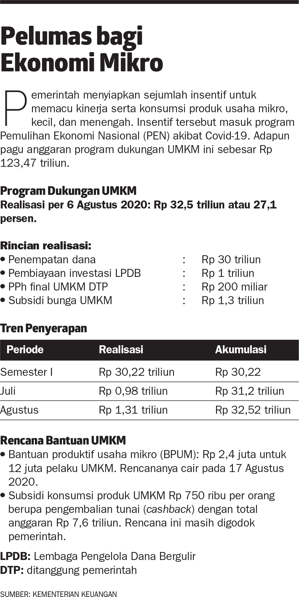 Contoh Proposal Bantuan Dana Usaha Ke Baznas : Contoh Surat Permohonan