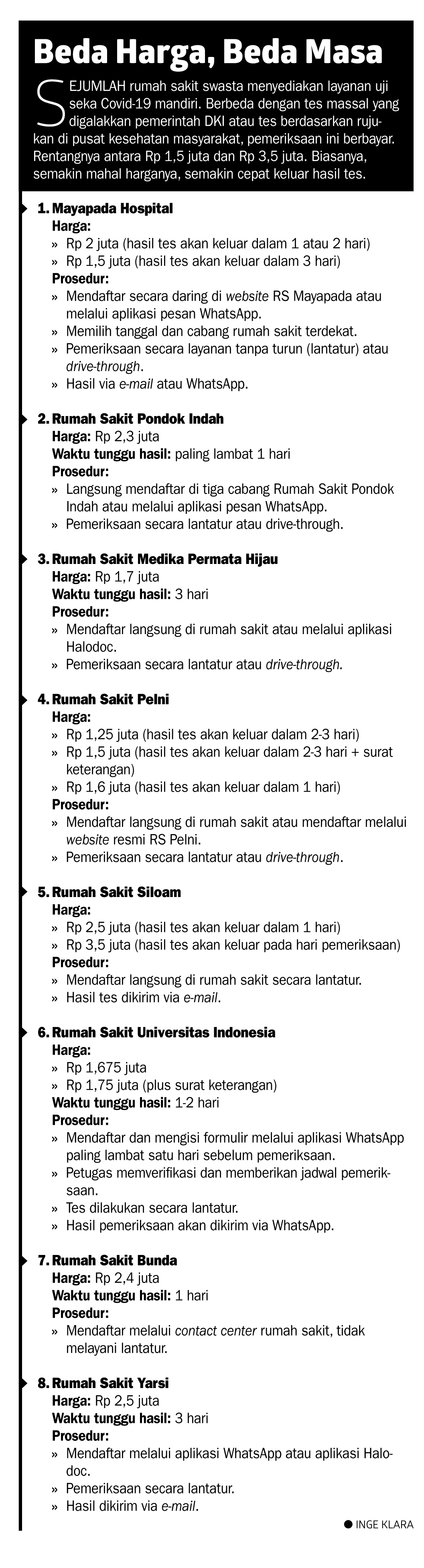 Pemerintah Bahas Penetapan Harga Tes Swab Metro Koran Tempo Co