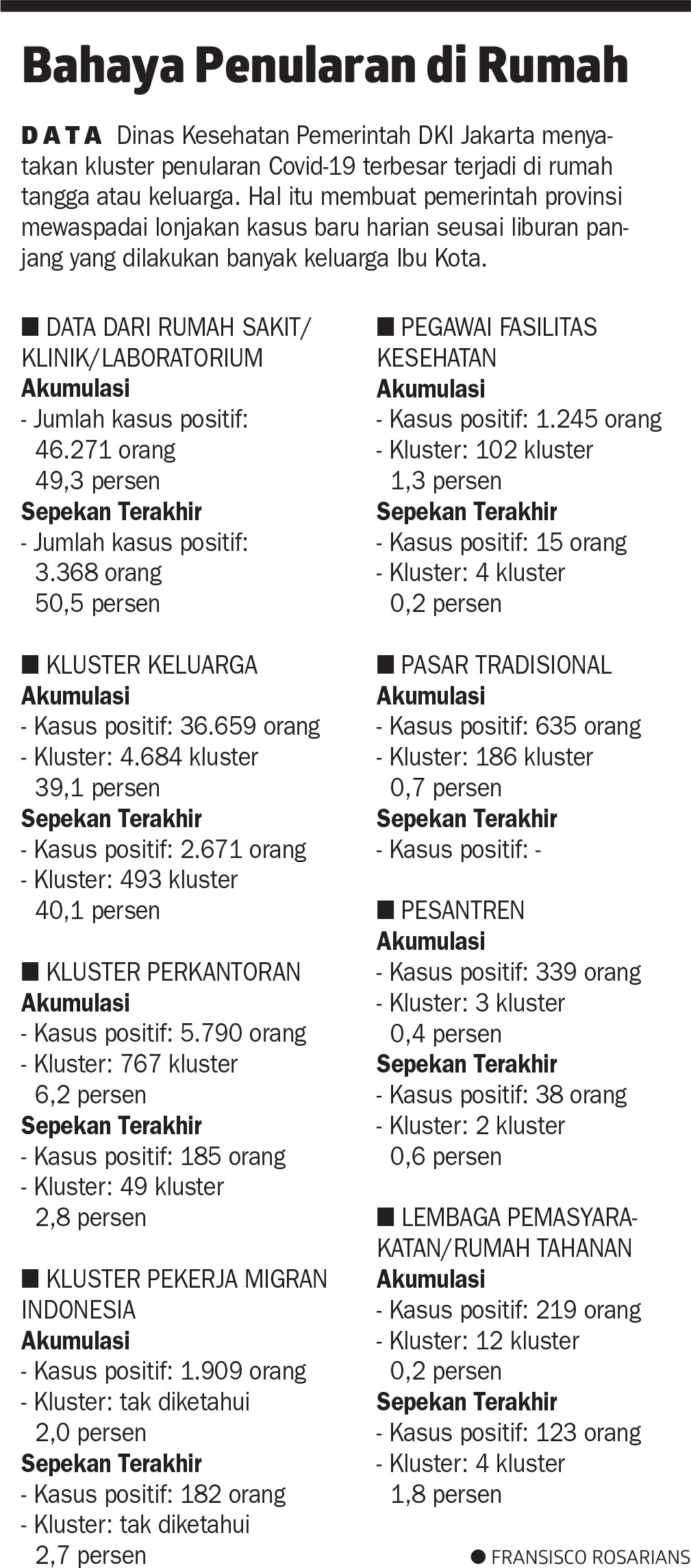 Melacak Potensi Kluster Liburan Metro Koran Tempo Co