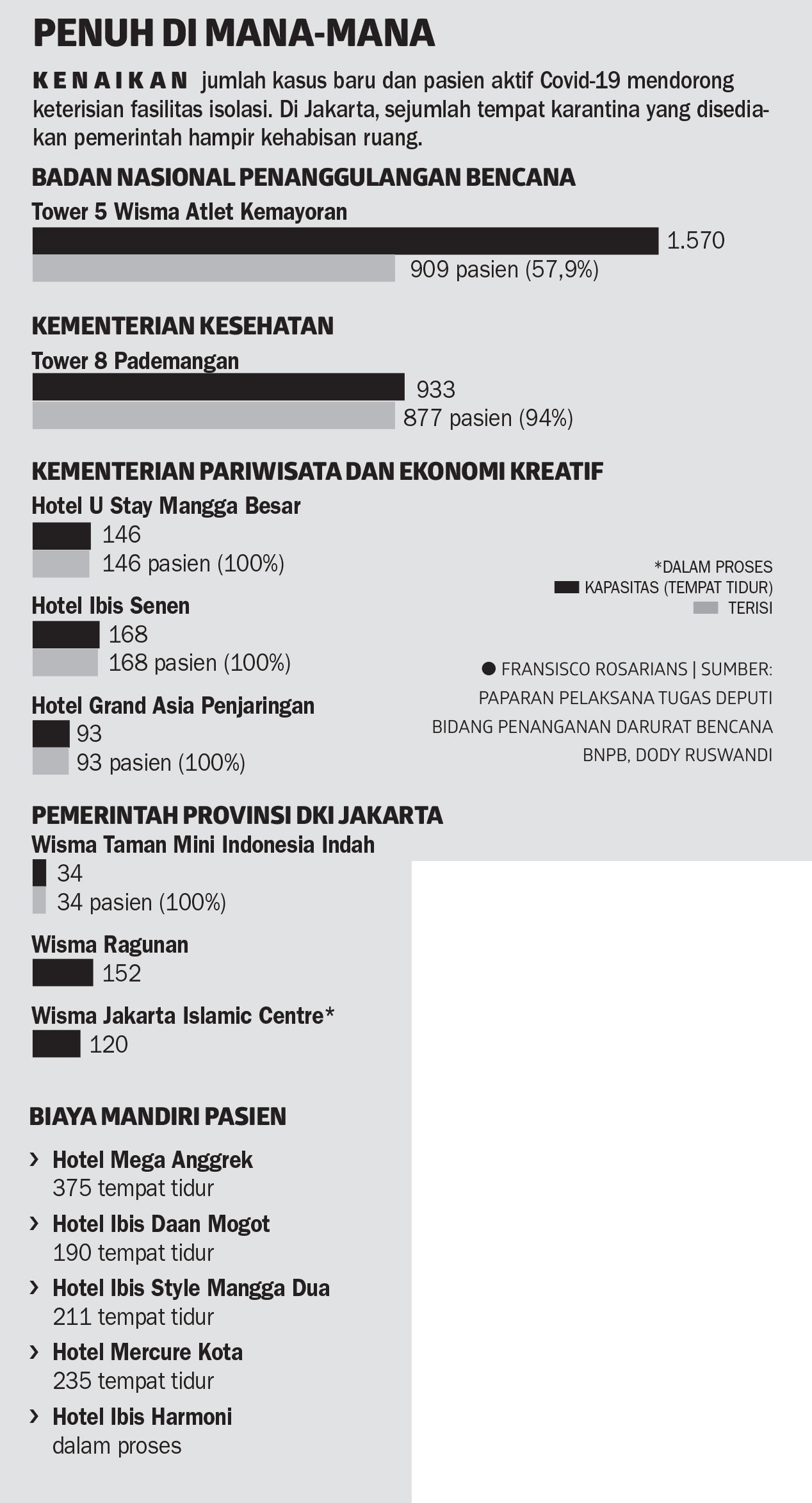 Dki Kukuh Tolak Isolasi Mandiri Di Rumah Metro Koran Tempo Co