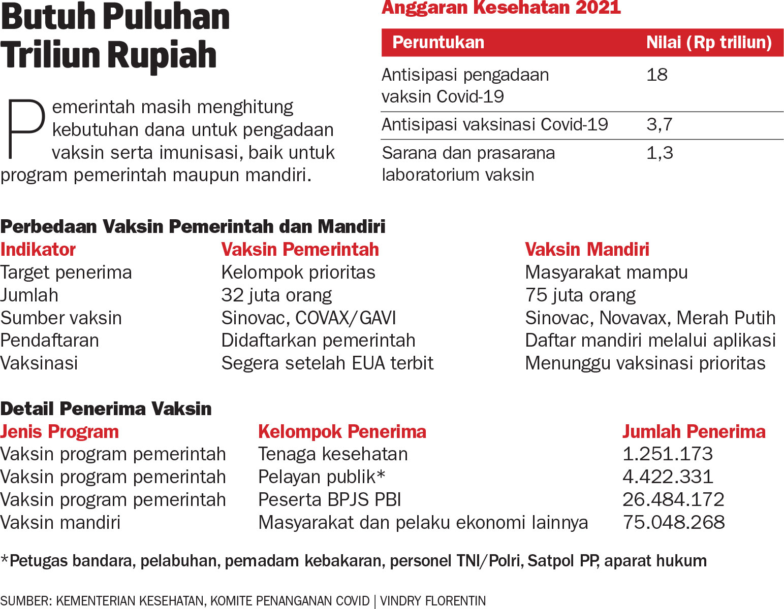 Utak Atik Dana Vaksinasi Ekonomi Dan Bisnis Koran Tempo Co Utak Atik Dana Vaksinasi Ekonomi Dan Bisnis Koran Tempo Co
