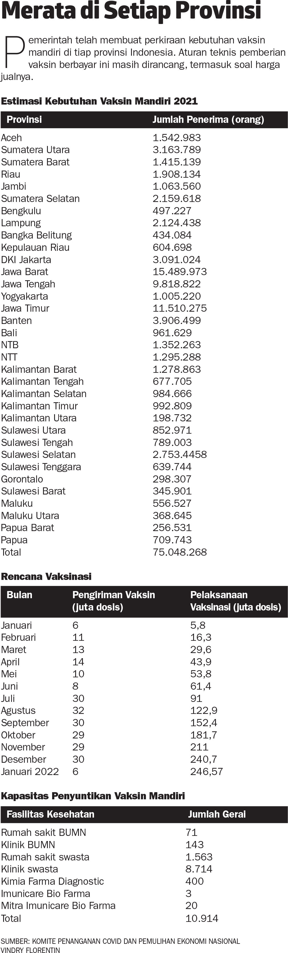 Pengusaha Bersedia Beli Vaksin Mandiri Ekonomi Dan Bisnis Koran Tempo Co