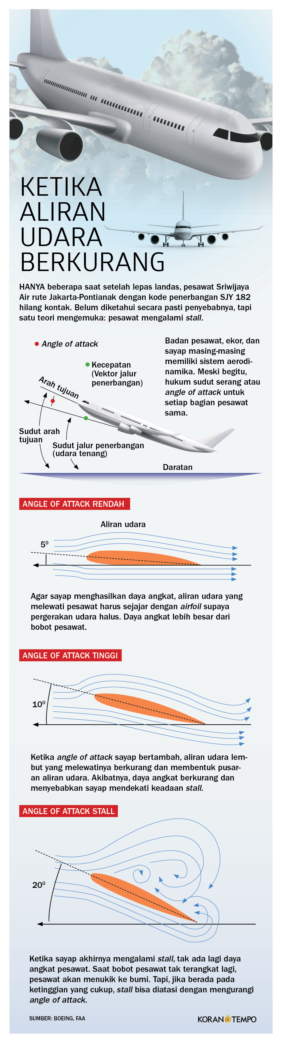 Penyebab Pesawat Mengalami Stall Ilmu Dan Teknologi Koran Tempo Co