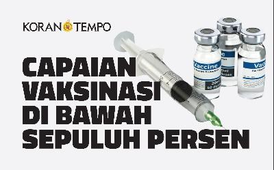 REALISASI vaksinasi Coronavirus Disease 2019 (Covid-19) tenaga kesehatan di 92 kabupaten dan kota seluruh Indonesia hingga kemarin masih di bawah sepuluh persen. 