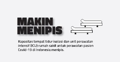 Kapasitas tempat tidur isolasi dan unit perawatan intensif (ICU) rumah sakit untuk perawatan pasien Covid-19 di Indonesia menipis.