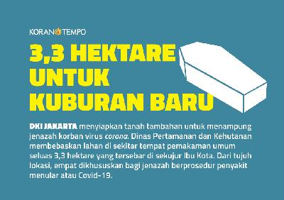 DKI Jakarta menyiapkan tanah tambahan untuk menampung jenazah korban virus corona.