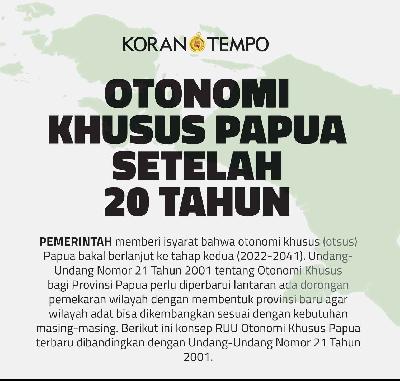PEMERINTAH memberi isyarat bahwa otonomi khusus (otsus) Papua bakal berlanjut ke tahap kedua (2022-2041).
