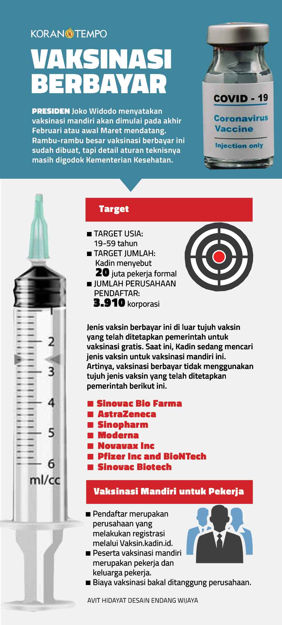 Berbayar malaysia vaksin di Suntikan vaksin