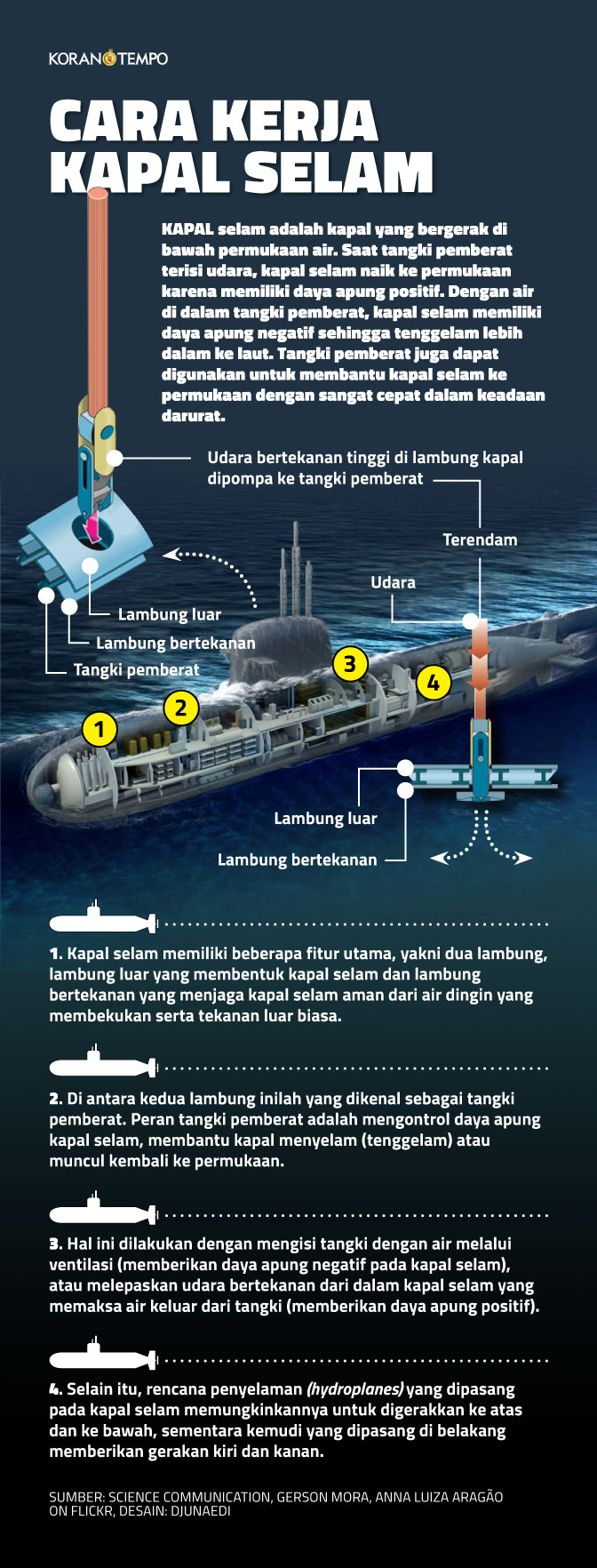 Penyebab kapal selam nanggala tenggelam