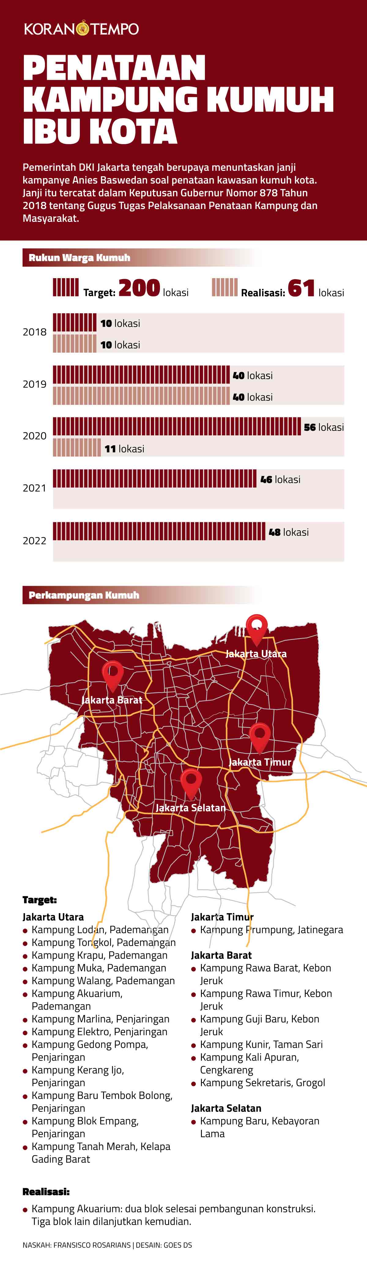 Infografis Penataan Permukiman Kumuh Jakarta - Metro - Koran.tempo.co