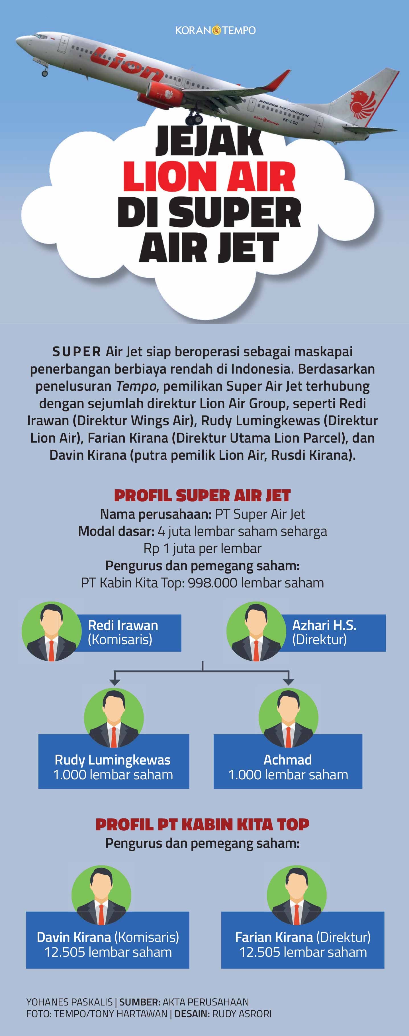 Air jet indonesia website super Super Air