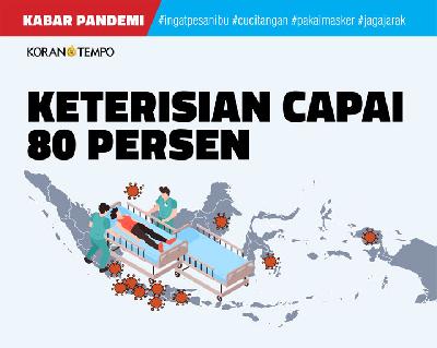 Angka keterisian tempat tidur rumah sakit per 5 Juli 2021 di Pulau Jawa telah mencapai rata-rata 80 persen.
