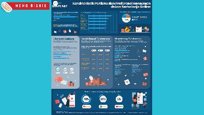 Infografis Karakteristik Perilaku dan Preferensi Konsumen dalam Berbelanja Online.