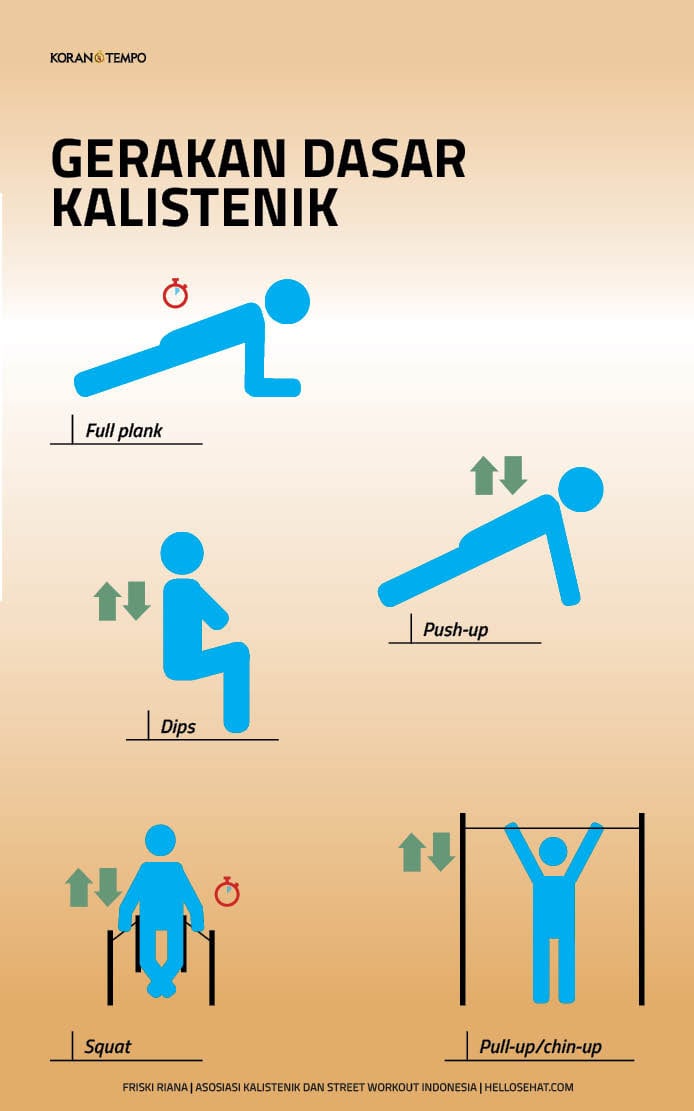 Gerakan Dasar Street Workout tempo.co