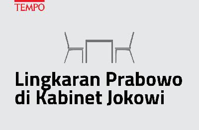 Lingkaran Prabowo di Kabinet Jokowi