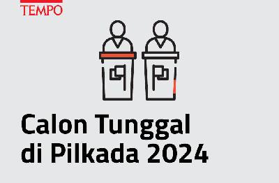 Calon Tunggal di Pilkada 2024