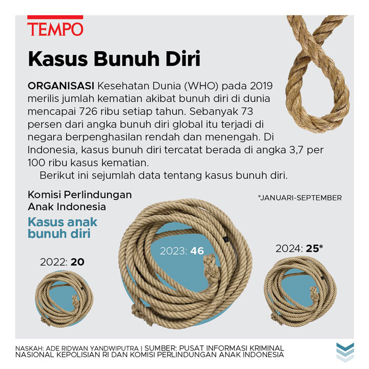 Bunuh Diri Bukan Solusi | tempo.co