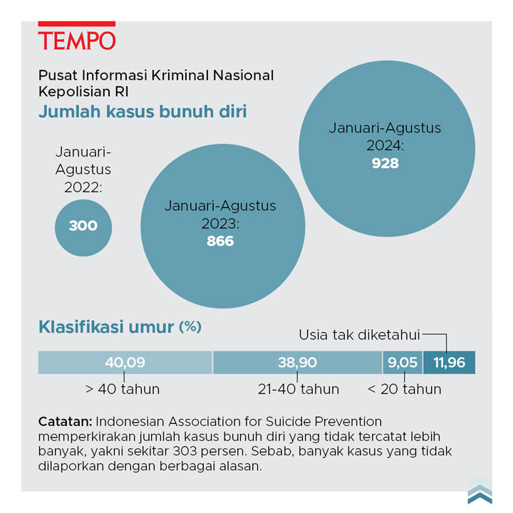 Bunuh Diri Bukan Solusi | tempo.co